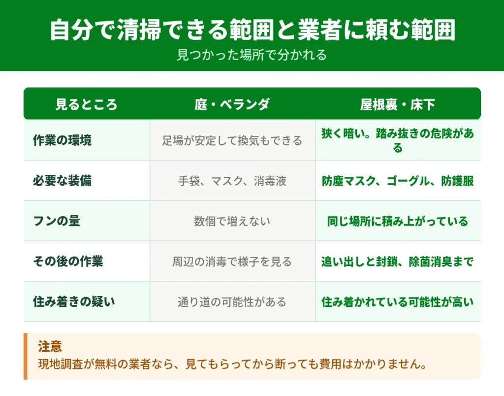 自分で清掃できる範囲と業者に頼む範囲
