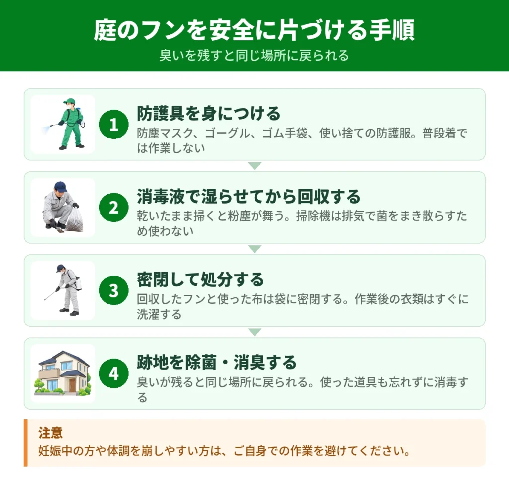 庭のハクビシンのフンを清掃・消毒する手順