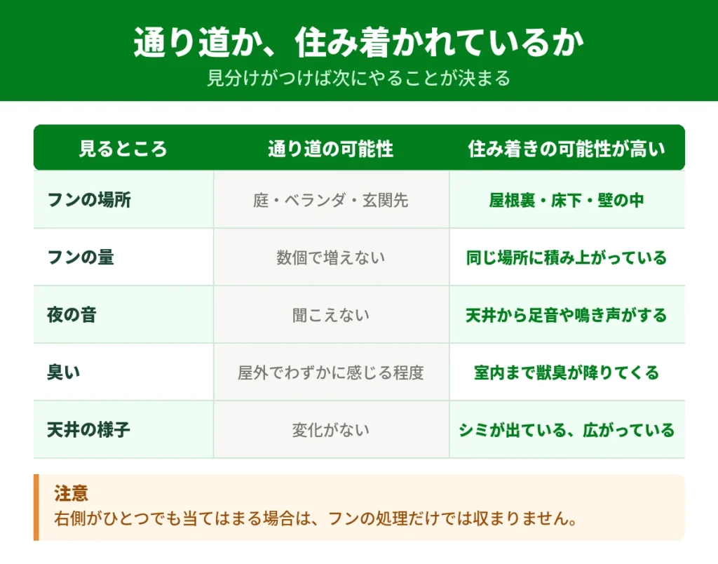 玄関周りだけの被害か建物内部まで及んでいるかの判断基準