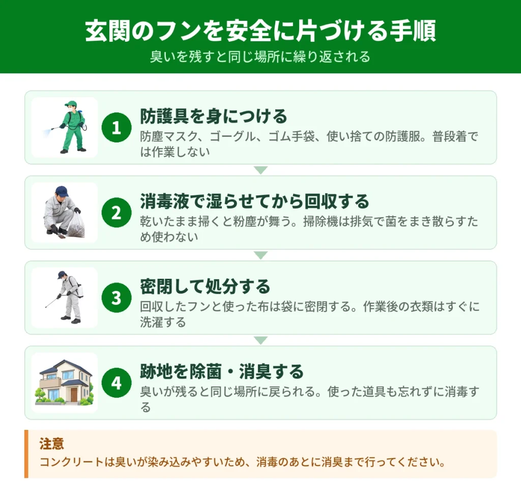 玄関のハクビシンのフンを清掃・消毒する手順