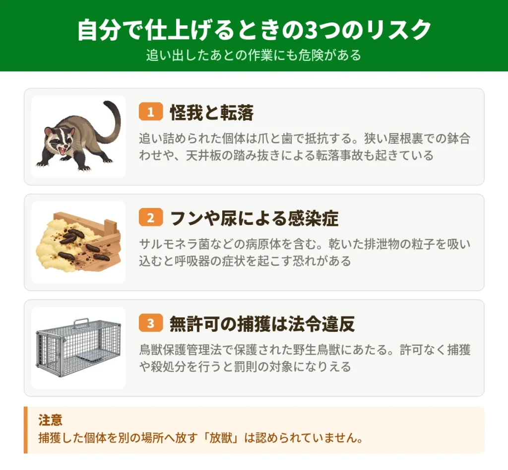 駆除後の作業を自分で行うときの3つのリスク