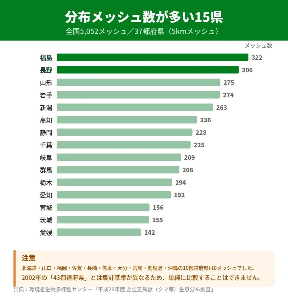 都道府県別のハクビシン分布メッシュ数(上位15県)