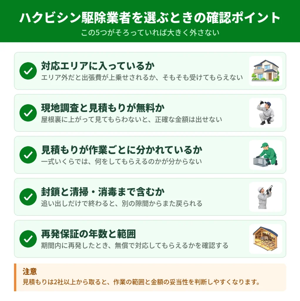 ハクビシン駆除業者を選ぶときに確認する5つのポイント